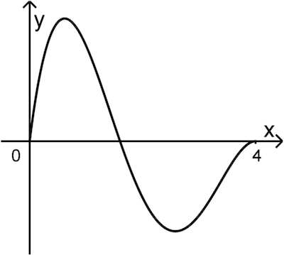 Abbildung 1 Analysis 2 Prüfungsteil B Mathematik Abitur Bayern 2023