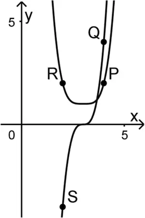 Abbildung 3 Analysis 2 Prüfungsteil B Mathematik Abitur Bayern 2023