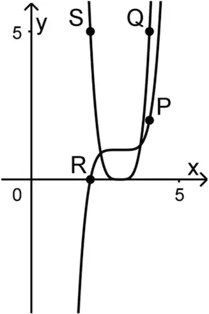 Abbildung 4 Analysis 2 Prüfungsteil B Mathematik Abitur Bayern 2023