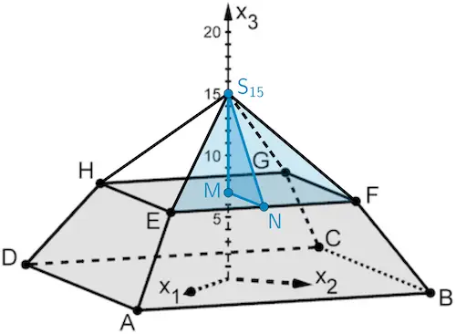 Mittelpunkt N der Strecke [EF], Mittelpunkt M des Quadrats EFGH, Spitze S₁₅ der Pyramide EFGHS₁₅, Stützdreieck S₁₅NM der Seitenfläche EFS₁₅