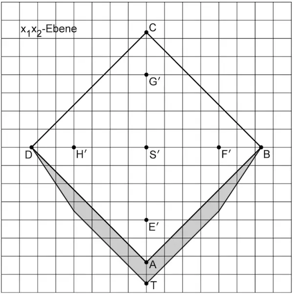 Schattenbereich der gesamten Pyramide