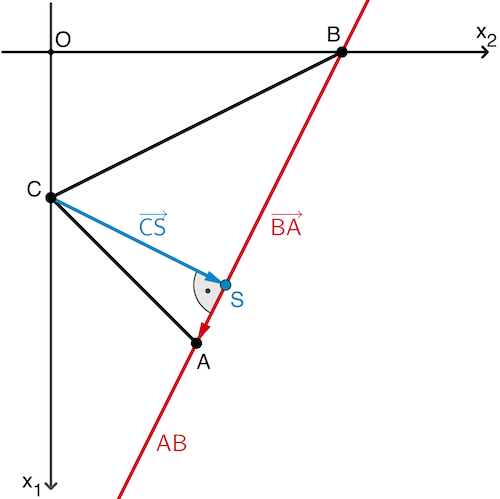 Gerade AB, Lotfußpunkt S des Lotes von C auf AB