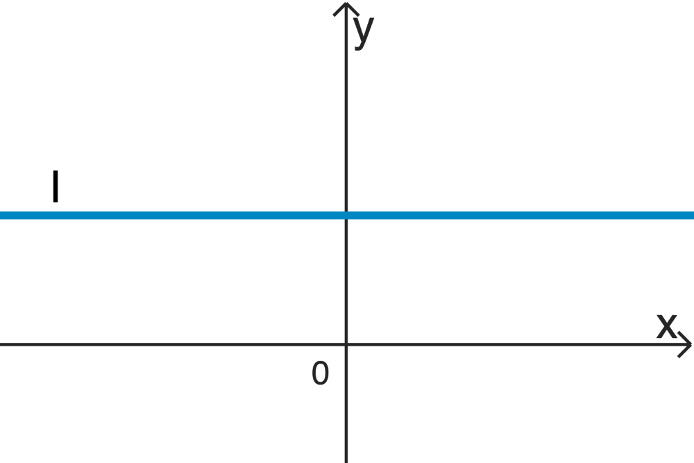 Graph I Analysis 2 Prüfungsteil B Mathematik Abitur Bayern 2024