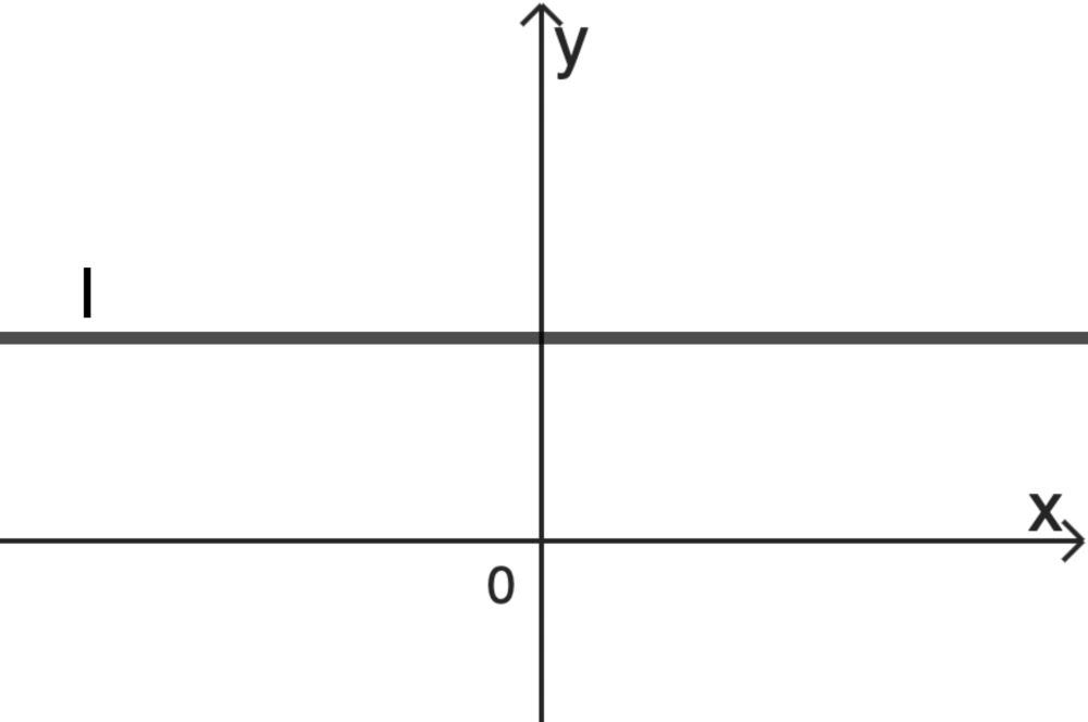 Graph I Analysis 2 Prüfungsteil B Mathematik Abitur Bayern 2024
