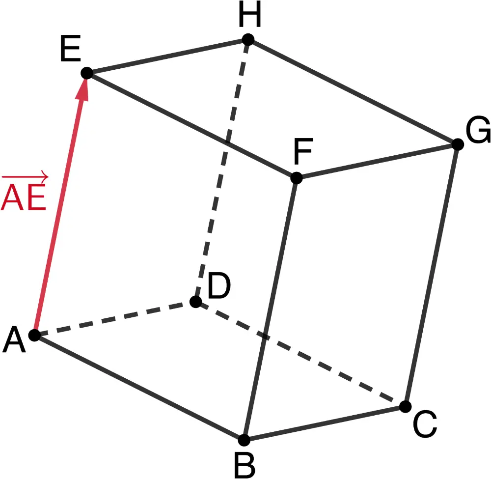 Würfel ABCDEFG, Vektor AB