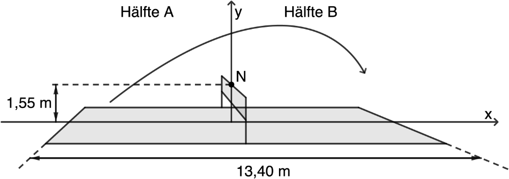 Abbildung Analysis 1 Prüfungsteil B Mathematik Abiturprüfung Bayern 2025