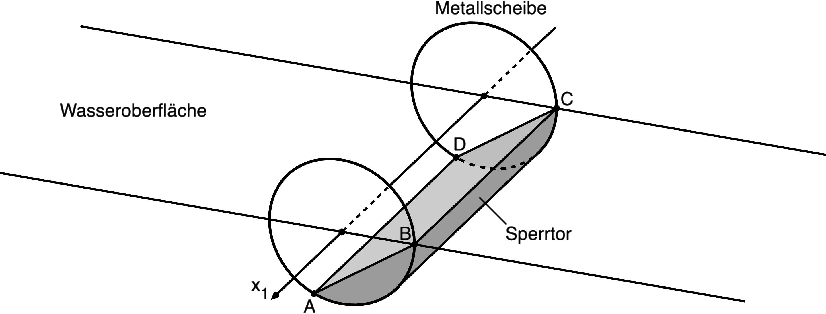 Abbildung 1 Geometrie 1 Prüfungsteil B Mathematik Abiturprüfung Bayern 2025