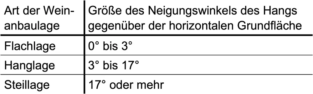 Tabelle Aufgabe B5 Prüfungsteil B Mathematik Beispiel-Abiturprüfung Bayern 2026