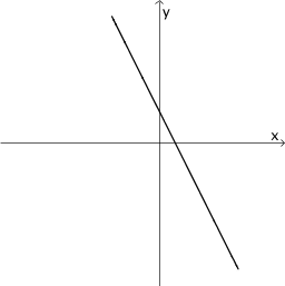 Funktionsgraph mittig der Tabelle zu Aufgabe 6