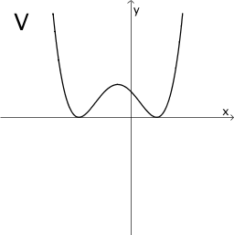 Graph V