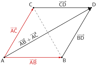Planskizze: Entstehung des Punktes D, der das gleichschenklige Dreieck ABC zu einer Raute ergänzt.