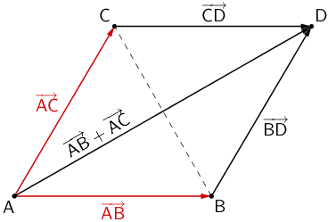 Planskizze: Entstehung des Punktes D, der das gleichschenklige Dreieck ABC zu einer Raute ergänzt. Planskizze: Entstehung des Punktes D, der das gleichschenklige Dreieck ABC zu einer Raute ergänzt.
