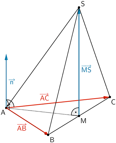 Pyramide ABCS mit Höhe [MS]