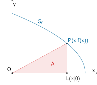 Abbildung zu Klausur Q11/2-004 Aufgabe 3