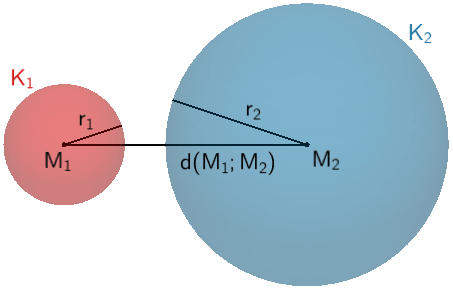 Veranschaulichung des Abstands der Kugel K₁ und K₂ Veranschaulichung des Abstands der Kugel K₁ und K₂