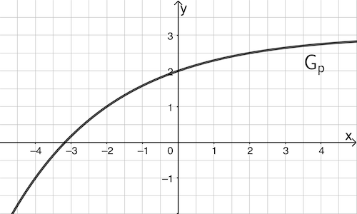 Abbildung Aufgabe 5 Klausur Q11/2-005