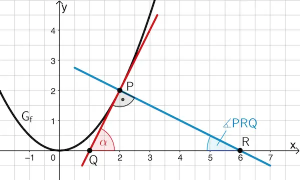Steigungswinkel α der Tangente und Winkel ⦣PRQ