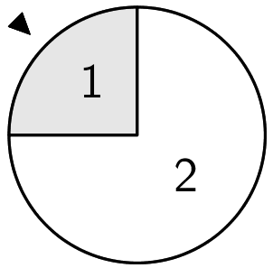 Abbildung Klausur Q12/1-003 Aufgabe 4, Glücksrad