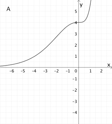 Abbildung 2 Klausur Q12/1-004 Aufgabe 2