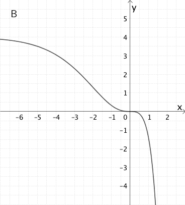 Abbildung 3 Klausur Q12/1-004 Aufgabe 2