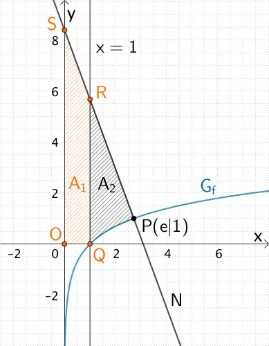 Teilung des Flächenstücks mit dem Flächeninhalt A in zwei Teilflächen mit den Flächeninhalten A₁ (Trapez) und A₂