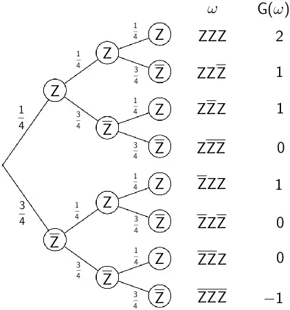 Veranschaulichung des Spiels mithilfe eines Baumdiagramms Veranschaulichung des Spiels mithilfe eines Baumdiagramms
