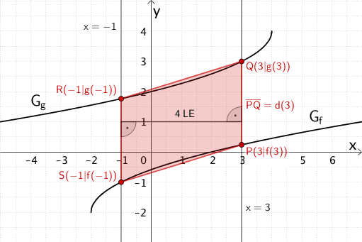 Veranschaulichung: Berechnung des Flächeninhalts des Parallelogramms SPQR