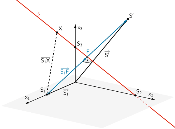 Veranschaulichung des Lösungsansatzes: Differentialrechnung anwenden (Extremwertaufgabe)