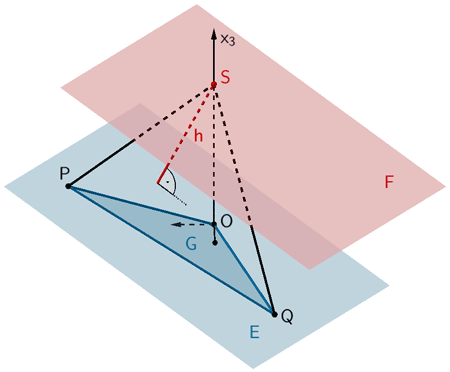 Ebene F, welche parallel zur Ebene E liegt und die Üyramidenspitze S enthält.