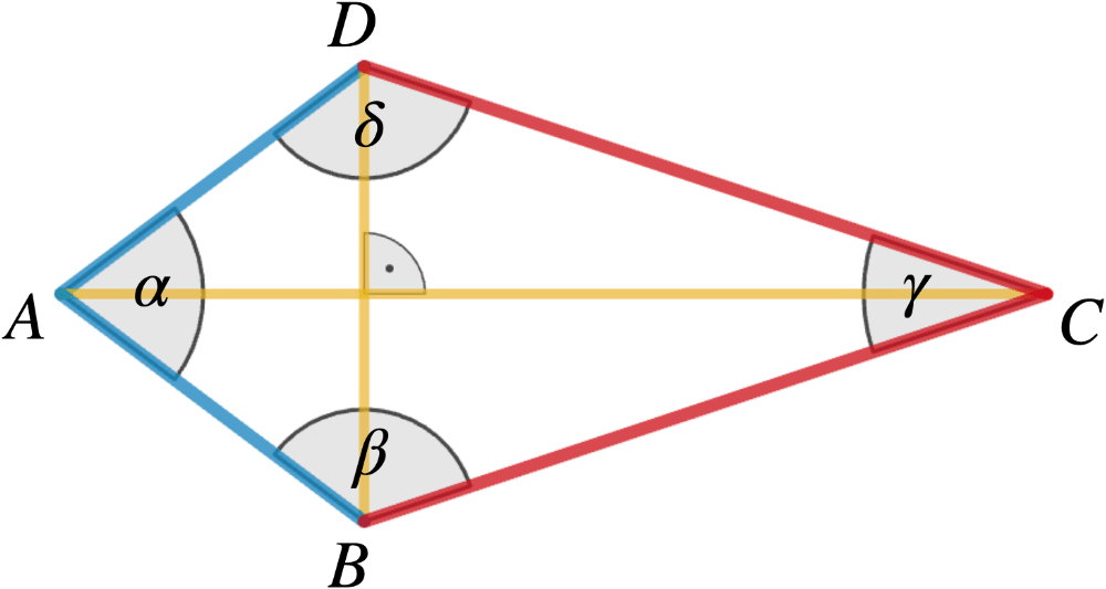 Drachen ABCD mit Symmetrieachse AC