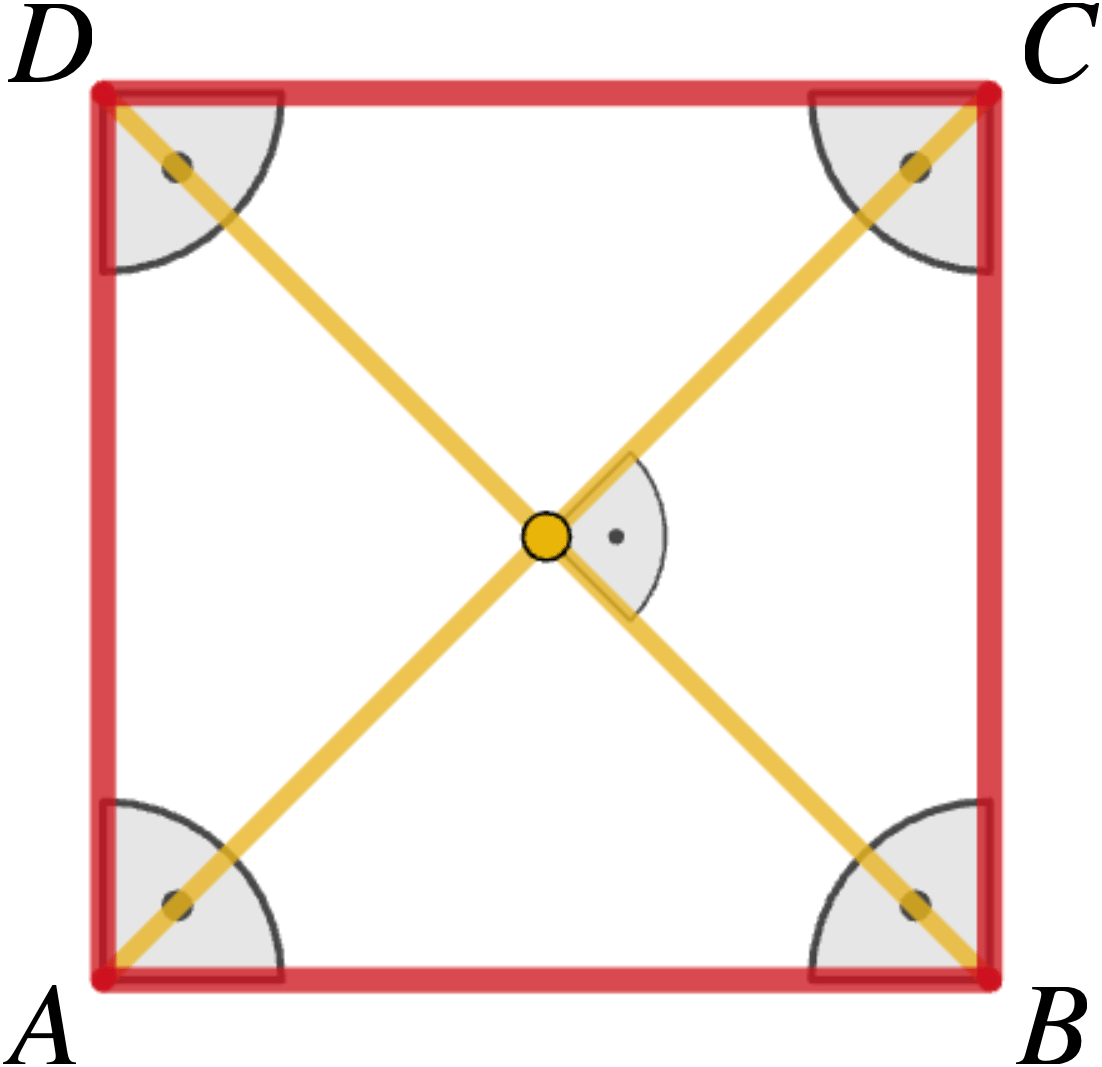 Quadrat ABCD
