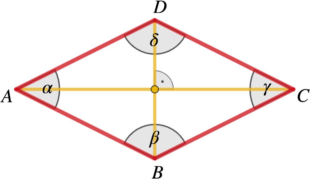 Raute ABCD