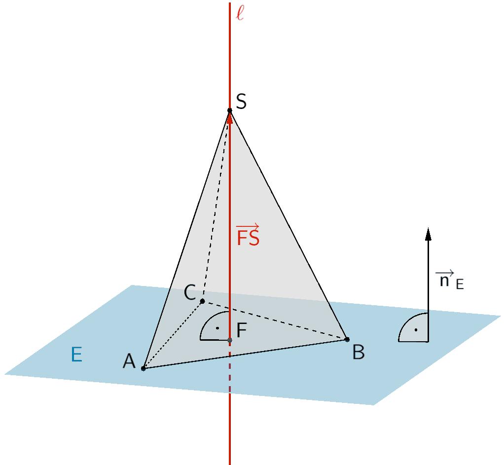 Pyramide ABCDS (Beispiel), Ebene E, Lotgerade ℓ, Lotfußpunkt F der Spitze S in der Ebene E