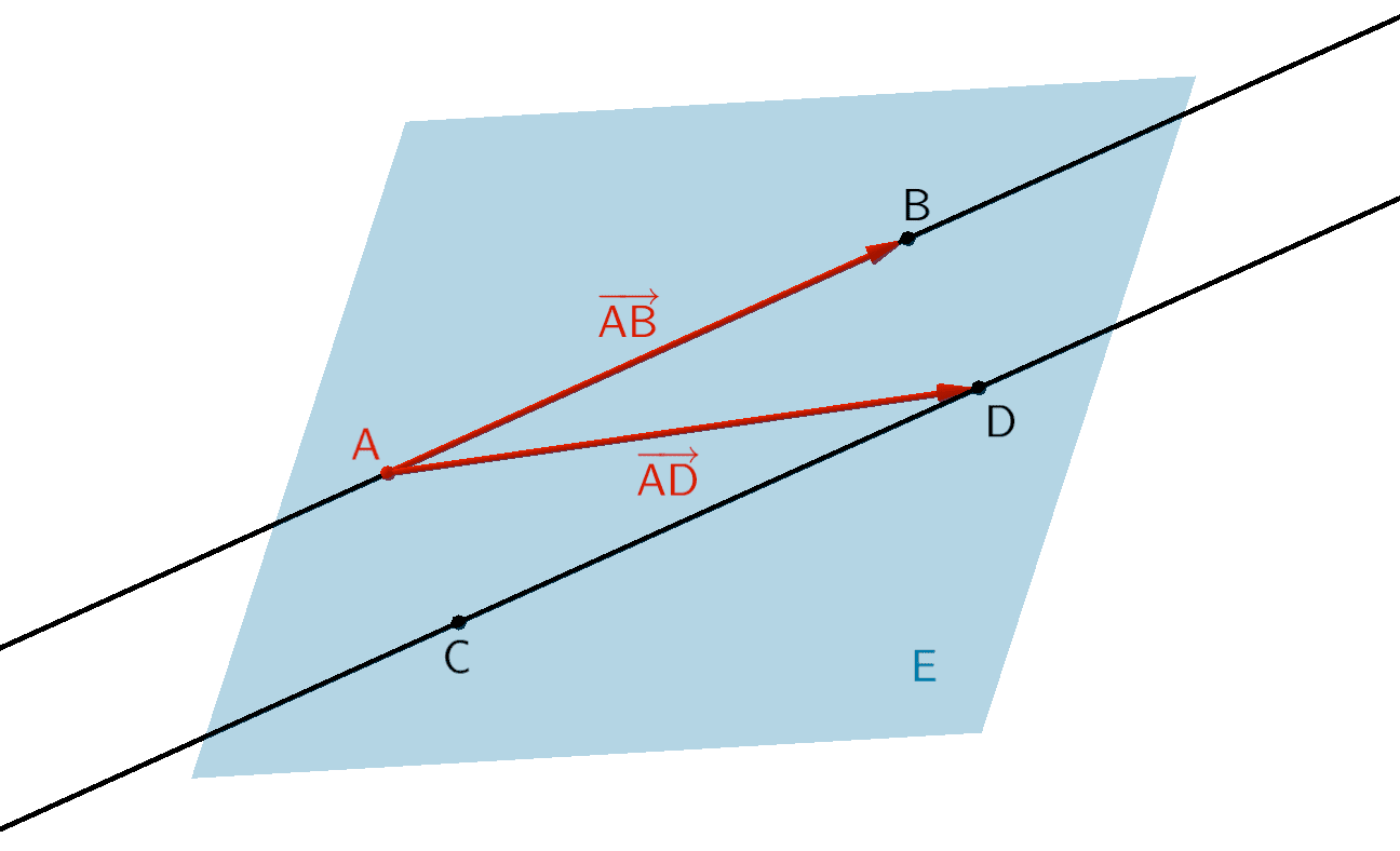 Parallele Geraden AB und CD, Ebene E