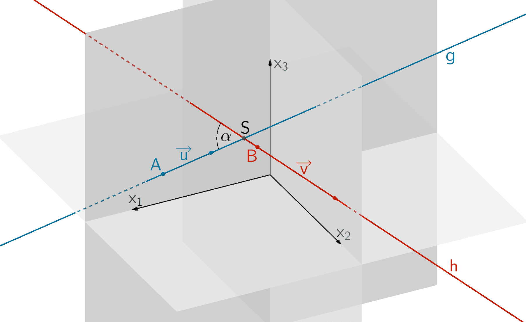 Geraden g und h schneiden sich in einem Schnittpunkt S unter dem Schnittwinkel φ