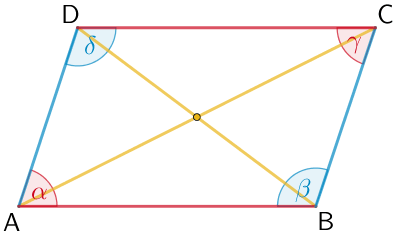 Parallelogramm