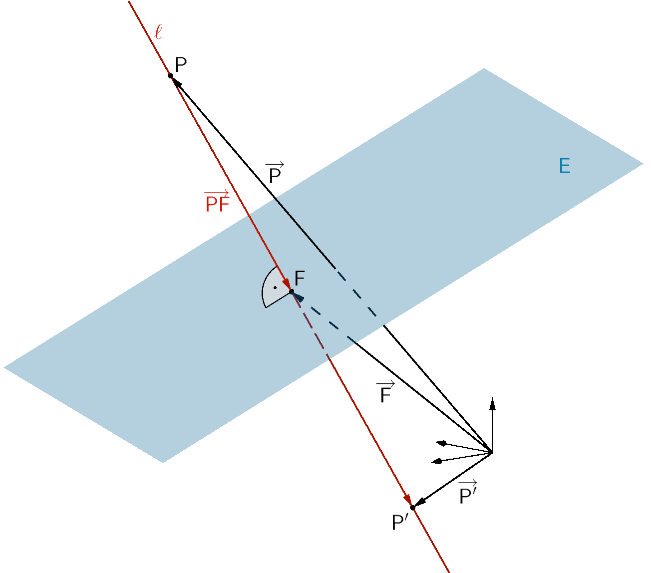 2.6.3 Spiegelung eines Punktes an einer Ebene mathelike