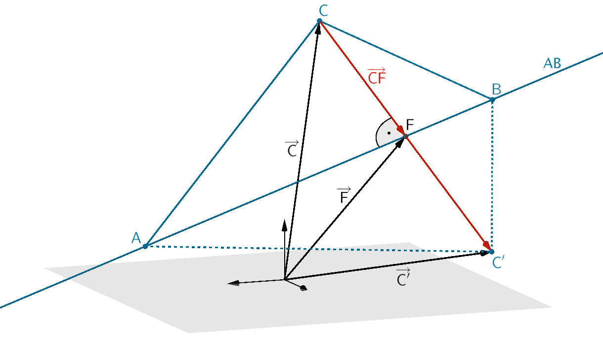 Dreieck ABC und Drachenviereck AC'BC