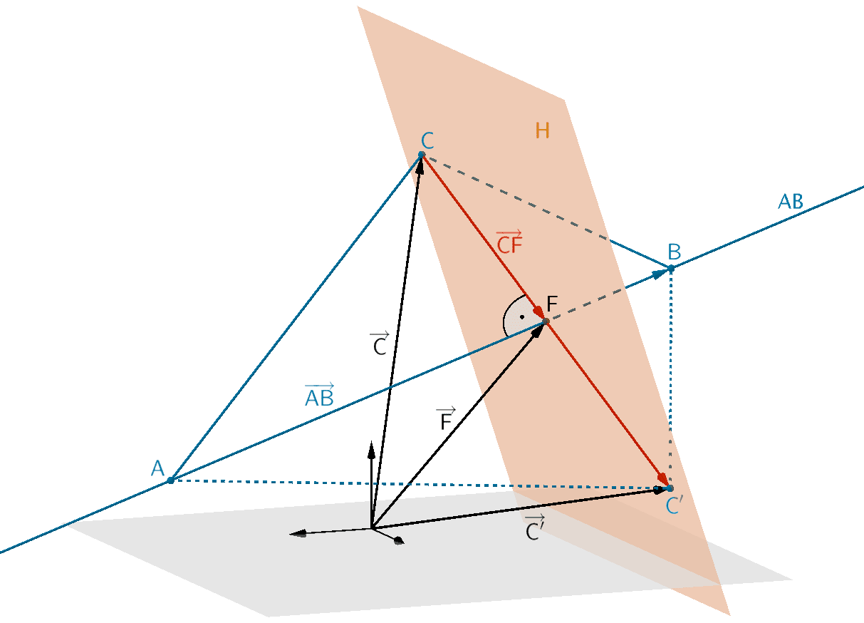 Hilfsebene H mit den Eigenschaften C ∈ H und H ⊥ AB