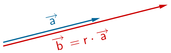 Skalare Multiplikation von Vektoren