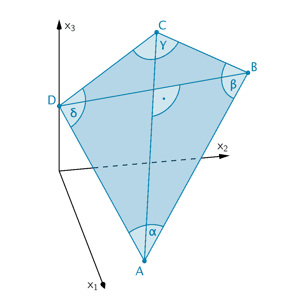 Drachenviereck ABCD, Diagonalen [AC] und [BD], Innenwinkel