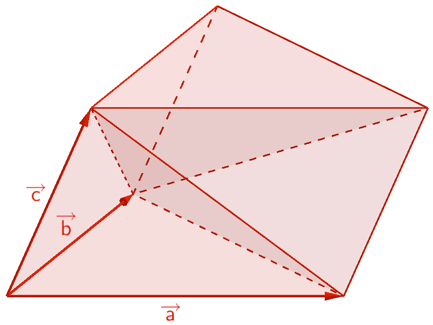 Zerlegung des Prismas in drei volumengleiche dreiseitige Pyramiden