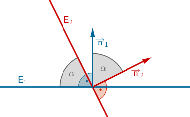 Schnittwinkel zweier Ebenen