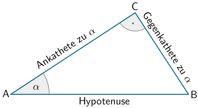 Grafik: Trigonometrische Beziehungen im rechtwinkligen Dreieck