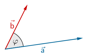 Winkel zwischen zwei Vektoren
