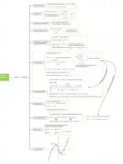 Mindmap - Kurvendiskussion